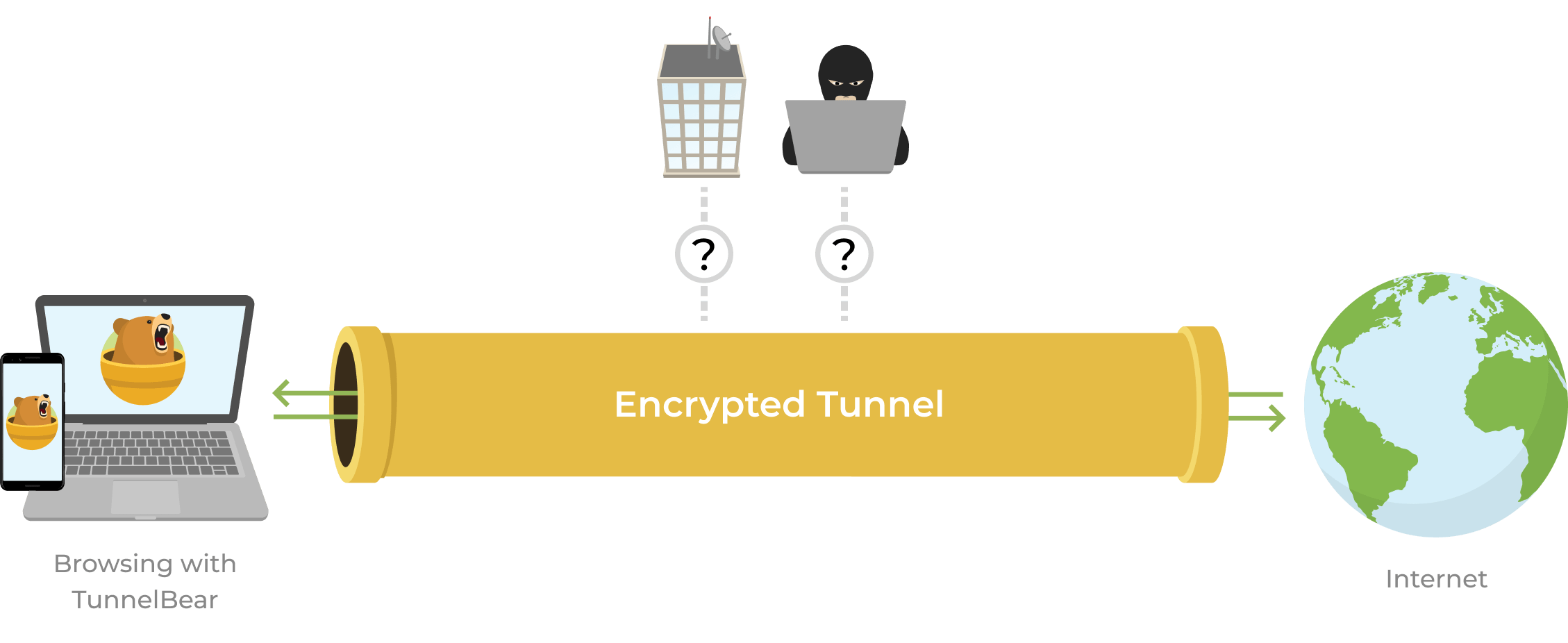 Encrypted tunnel